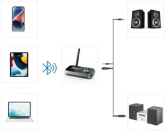 Hama Bluetooth lähetin/vastaanotin - 5