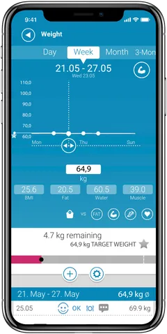 Medisana Kehonkoostumusvaaka BS444 BT valkoinen - 10