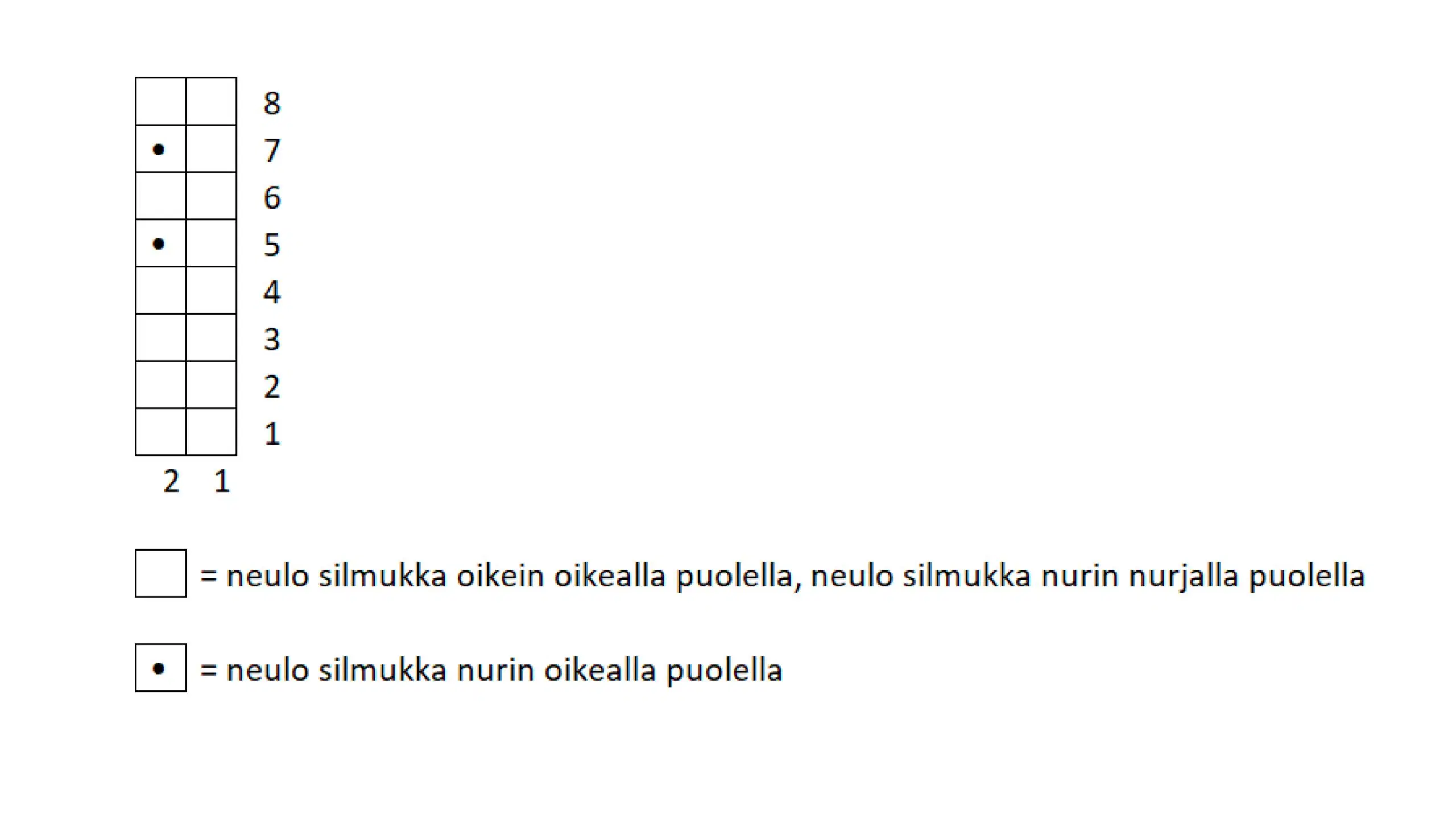 For my love -huivin neulekaavio