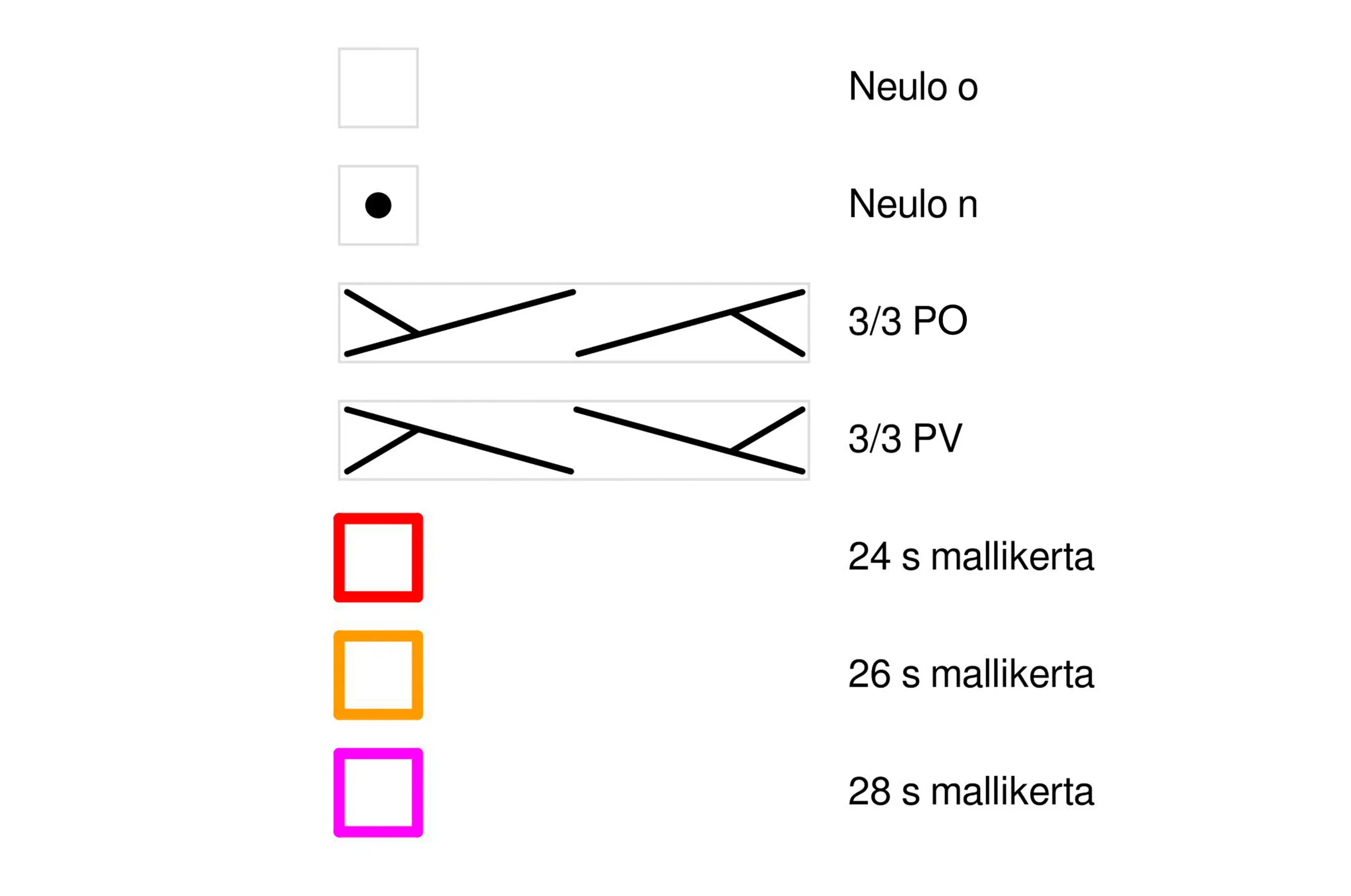 Aalto-sukat kaavioavain