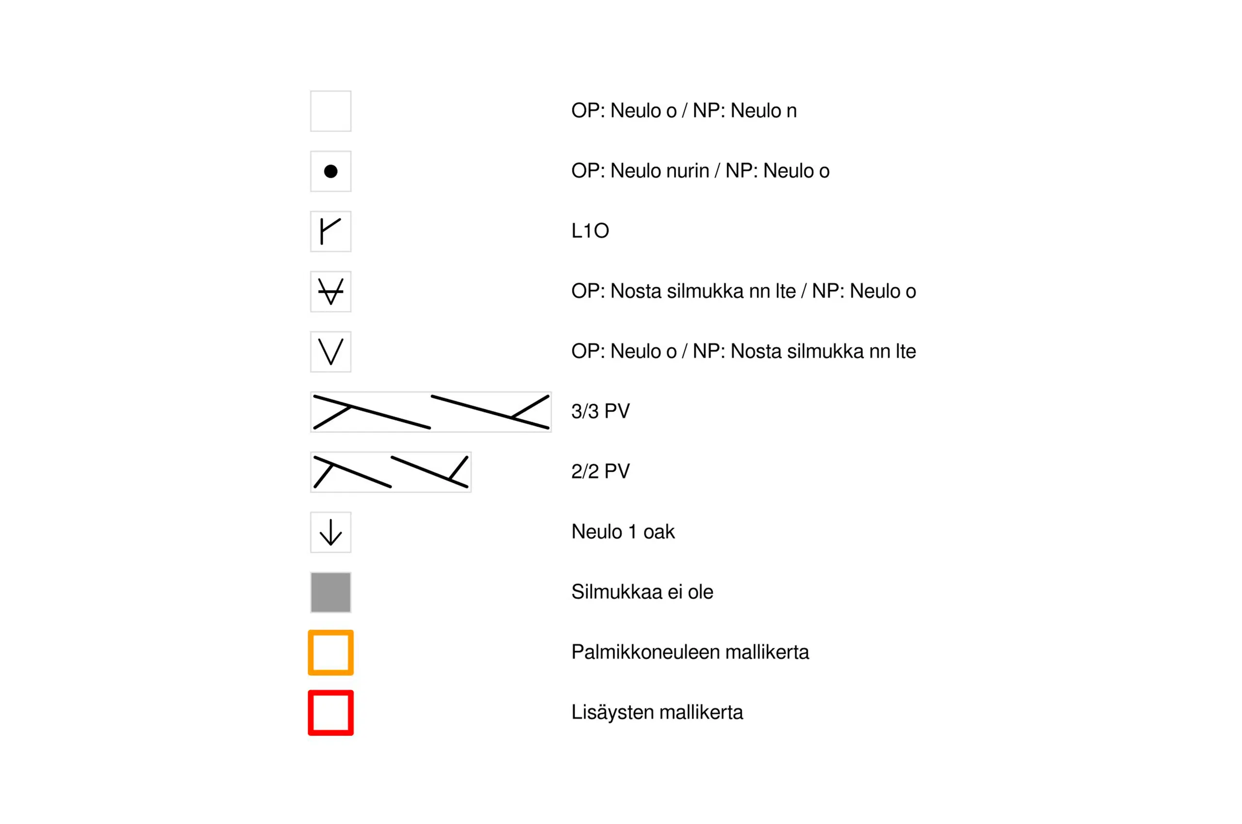 Tuuli-huvin kaavioavain
