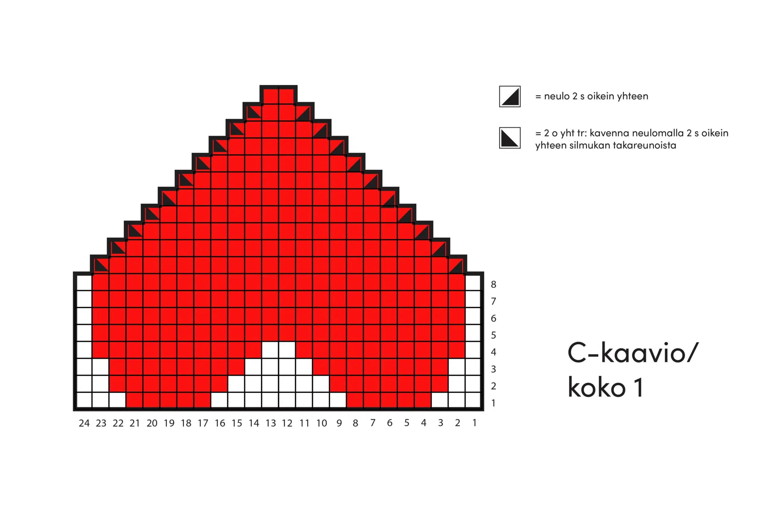 Sydänlapasten C-kaavio, koko 1.