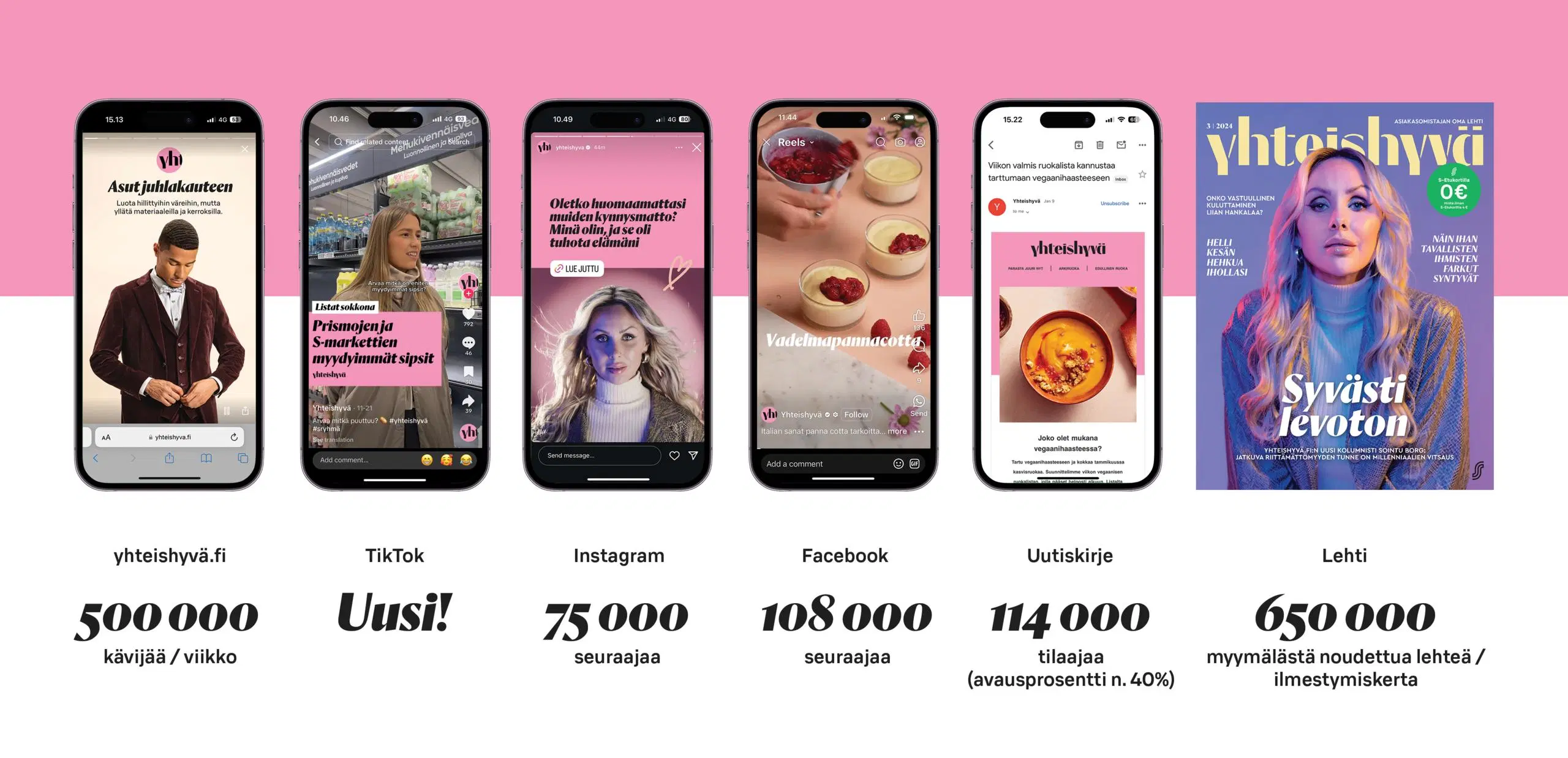 Yhteishyvä monessa eri kanavassa