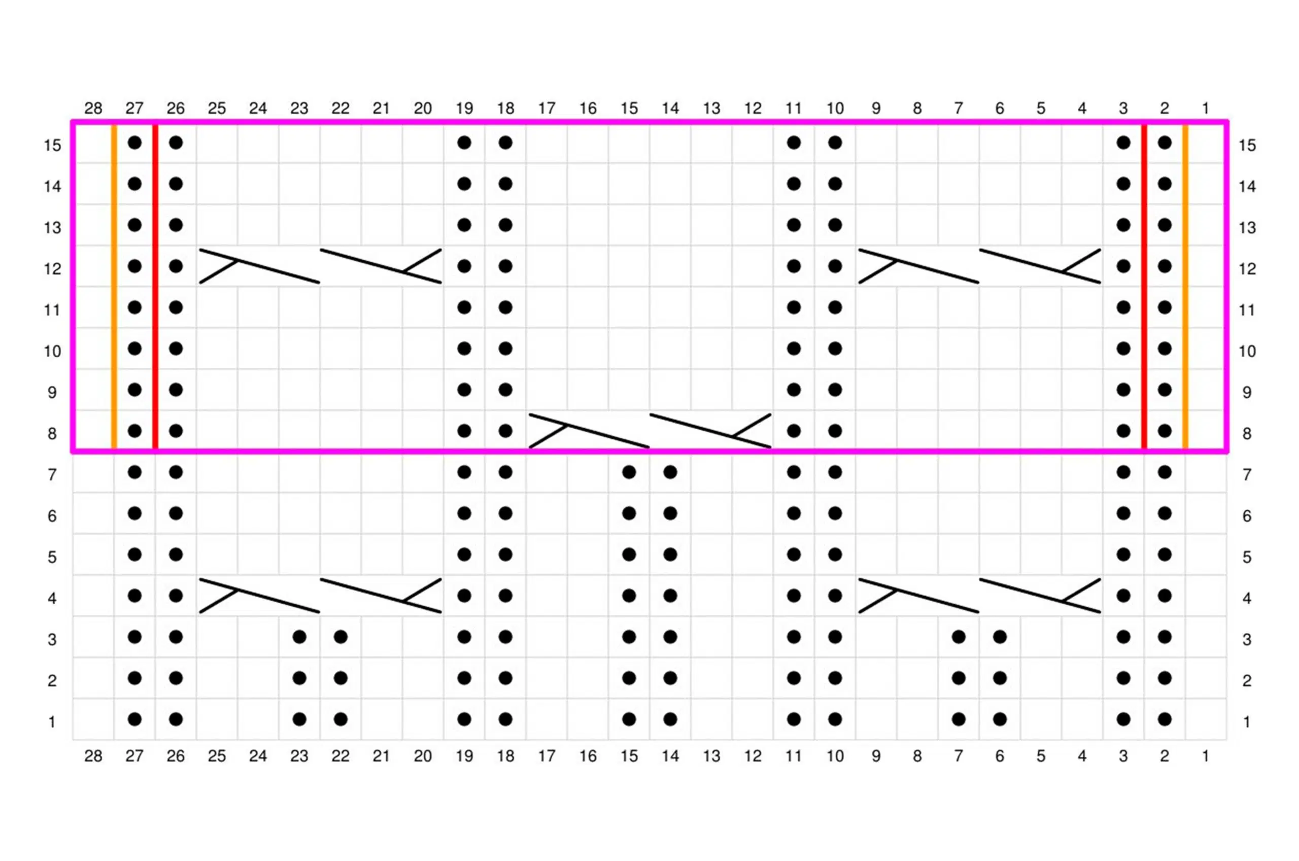 Aalto-sukat, oikean jalan kaavio