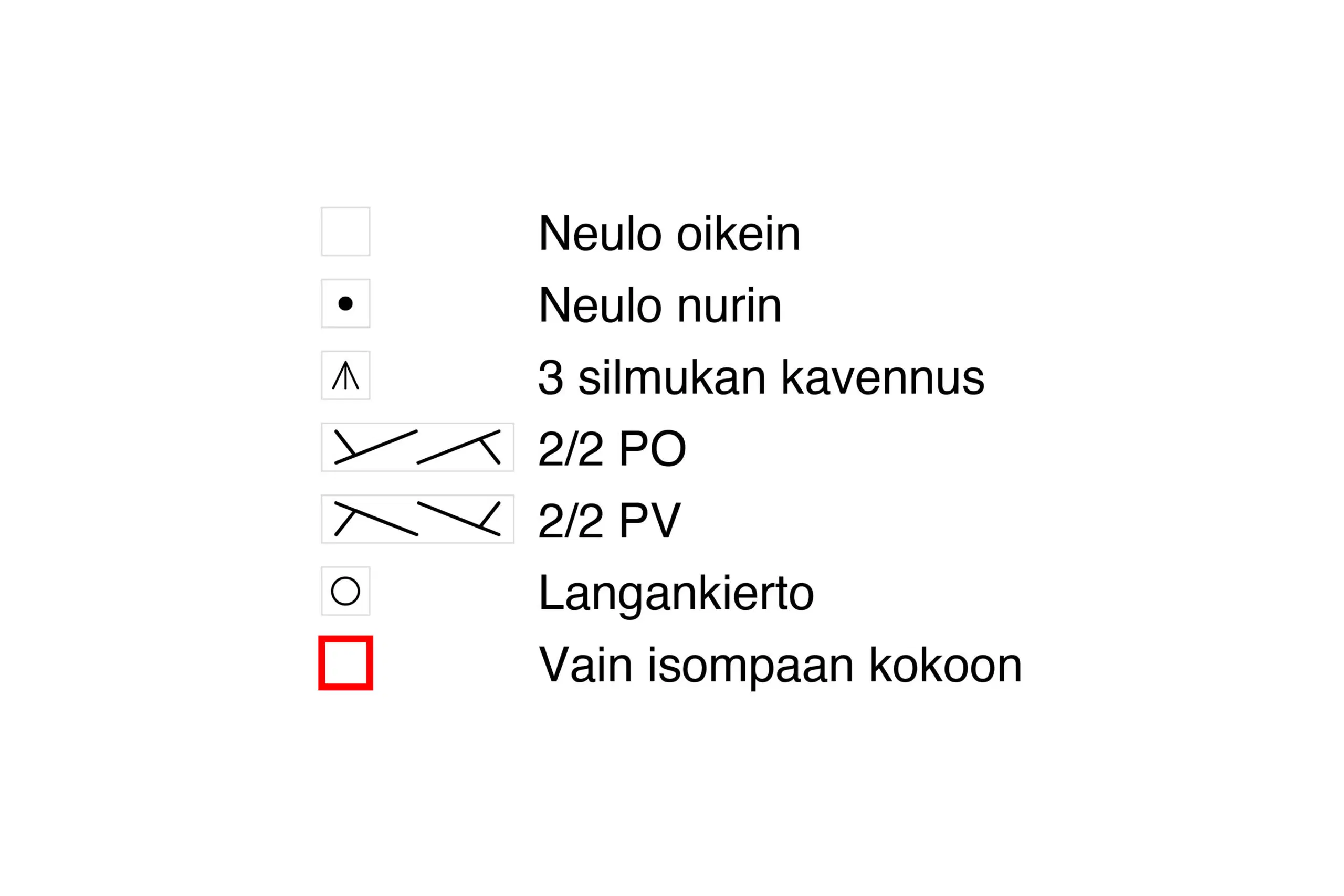 Pirtelö-sukkien kaavion selitykset
