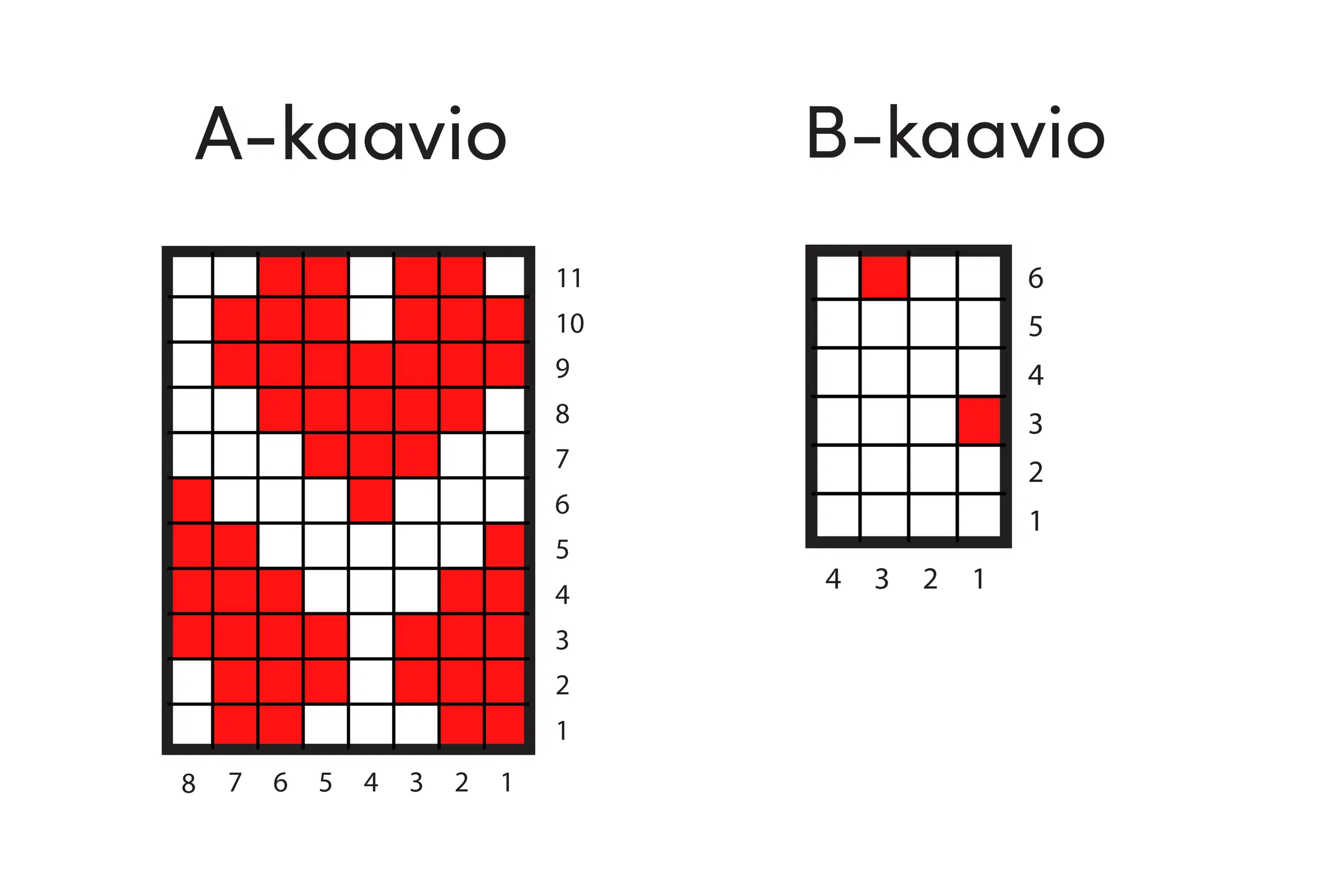 Sydänlapasten A- ja B-kaavio.