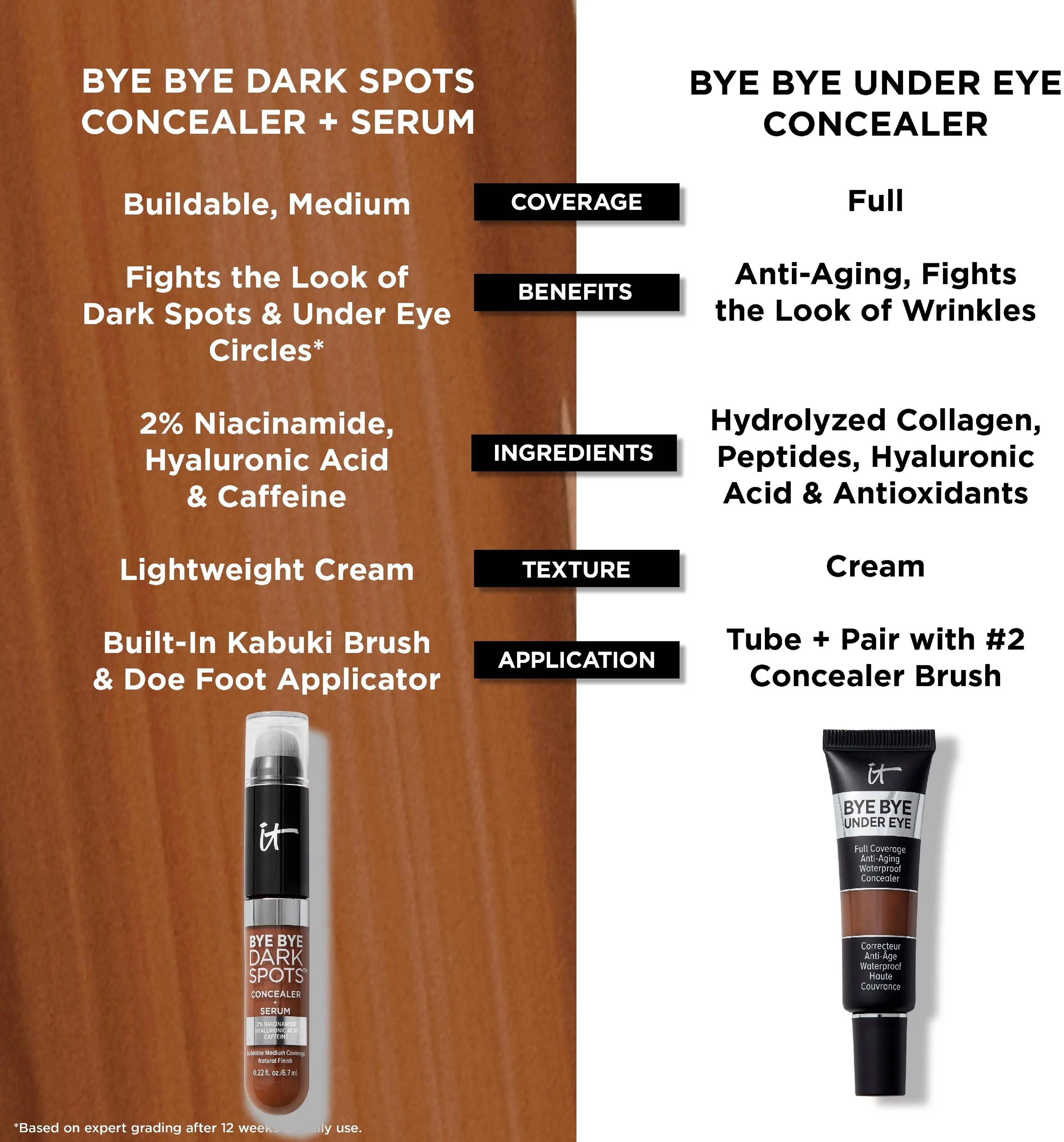 IT Cosmetics Bye Bye Dark Spot Concealer peitevoide 6,7 ml