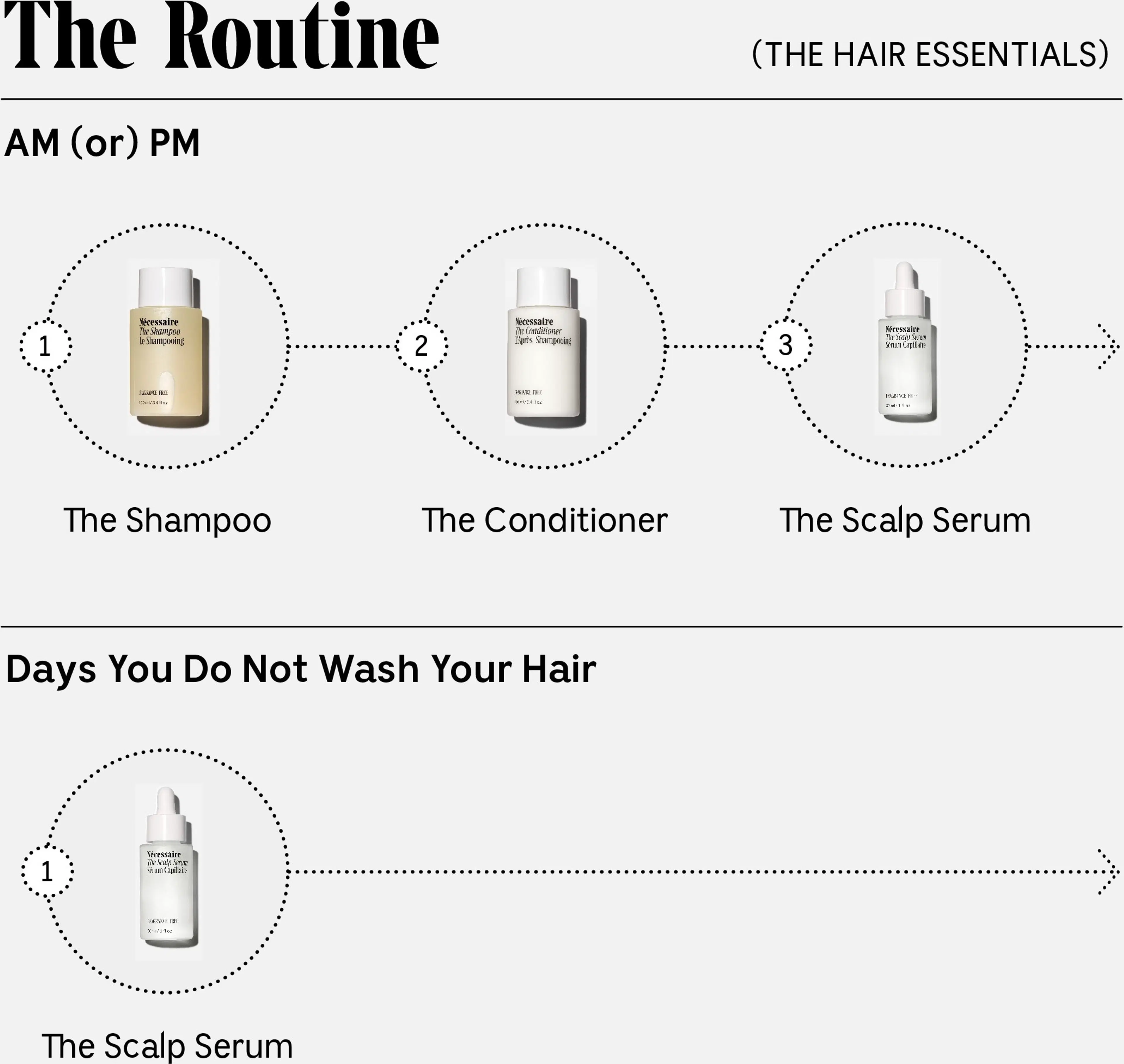 Nécessaire The Hair Essentials hiustenhoitopakkaus