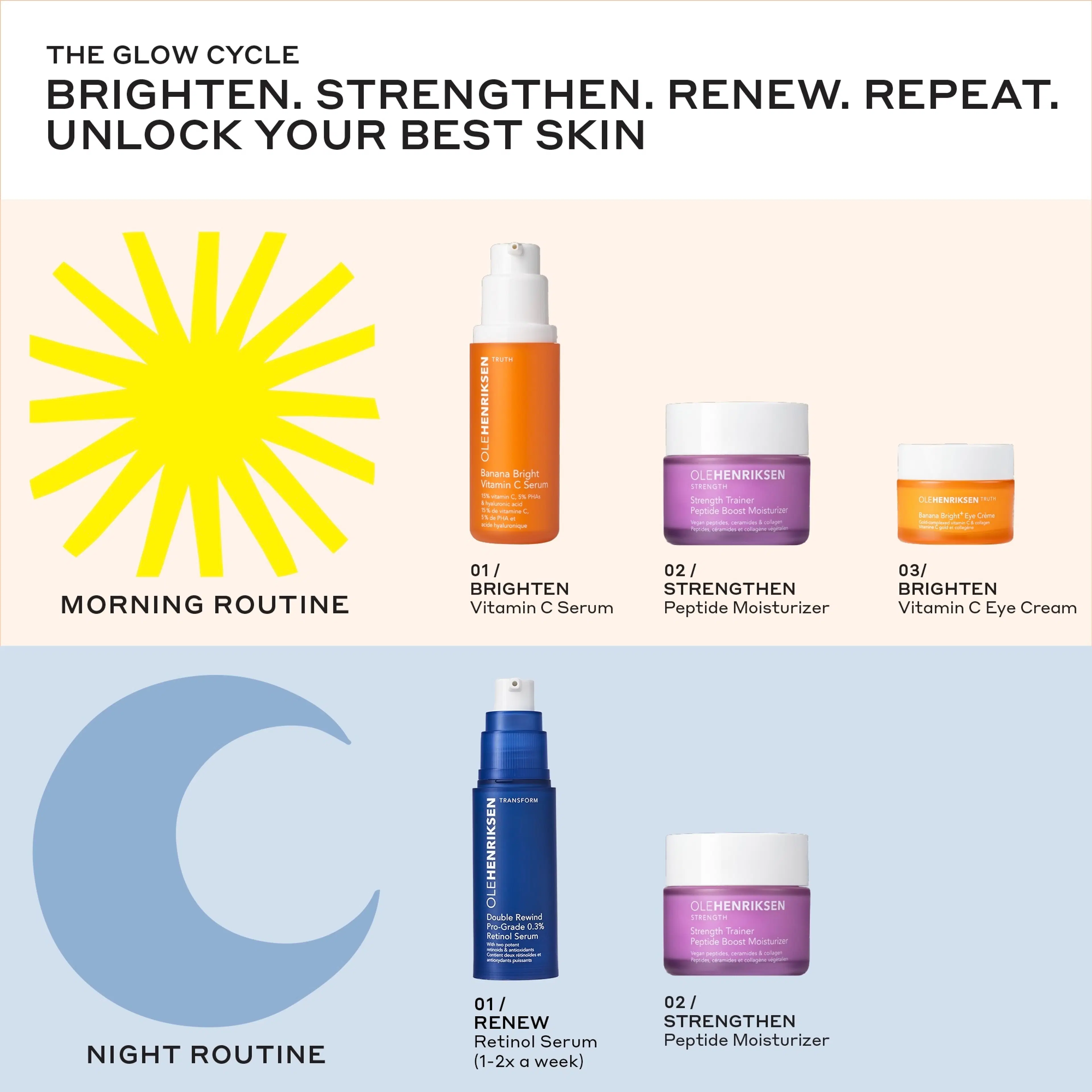 OleHenriksen Transform Double Rewind 0.3% Retinol kasvoseerumi 30 ml