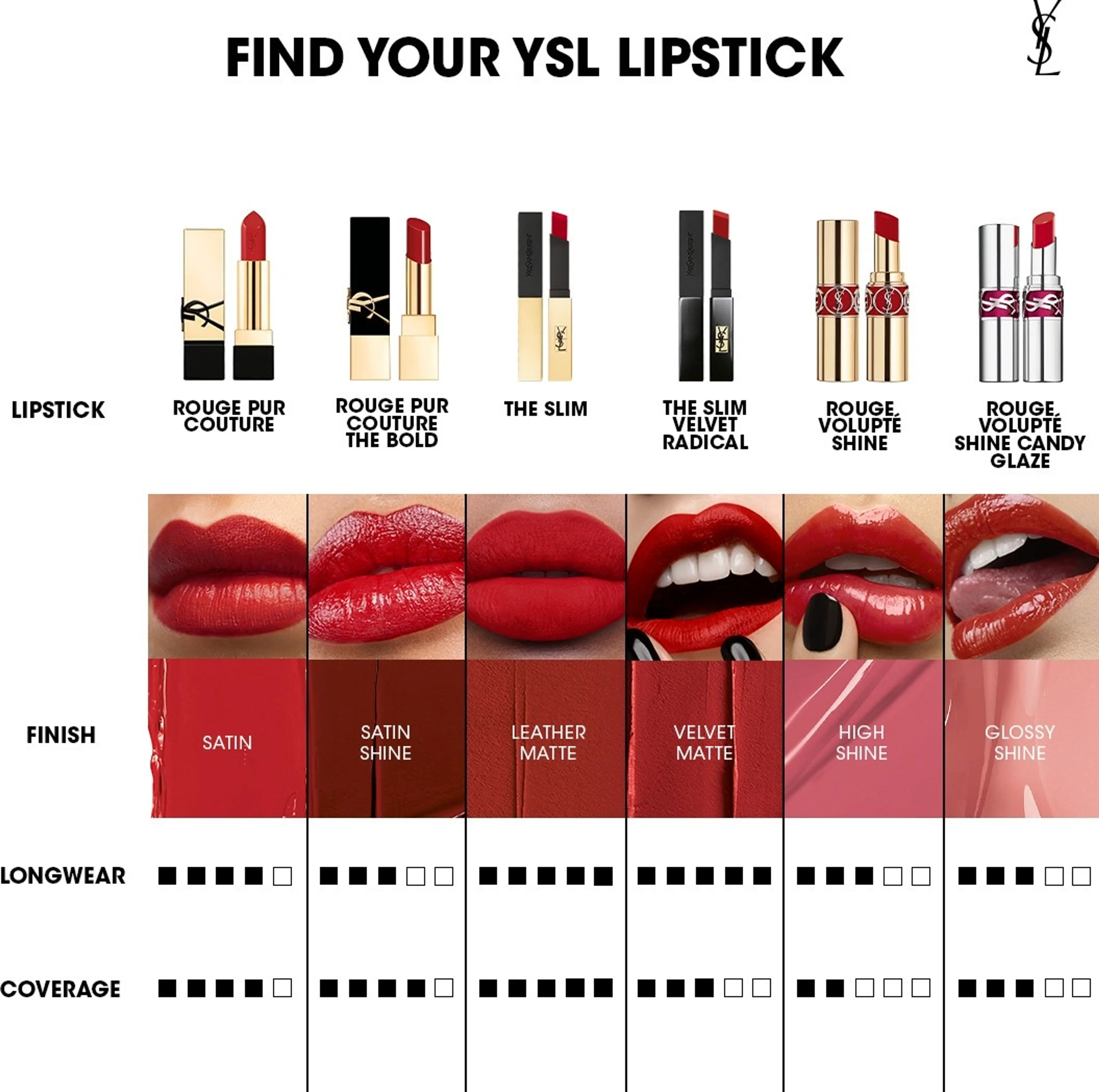 Yves Saint Laurent Rouge Pur Couture Satin Refill huulipunan täyttöpakkaus