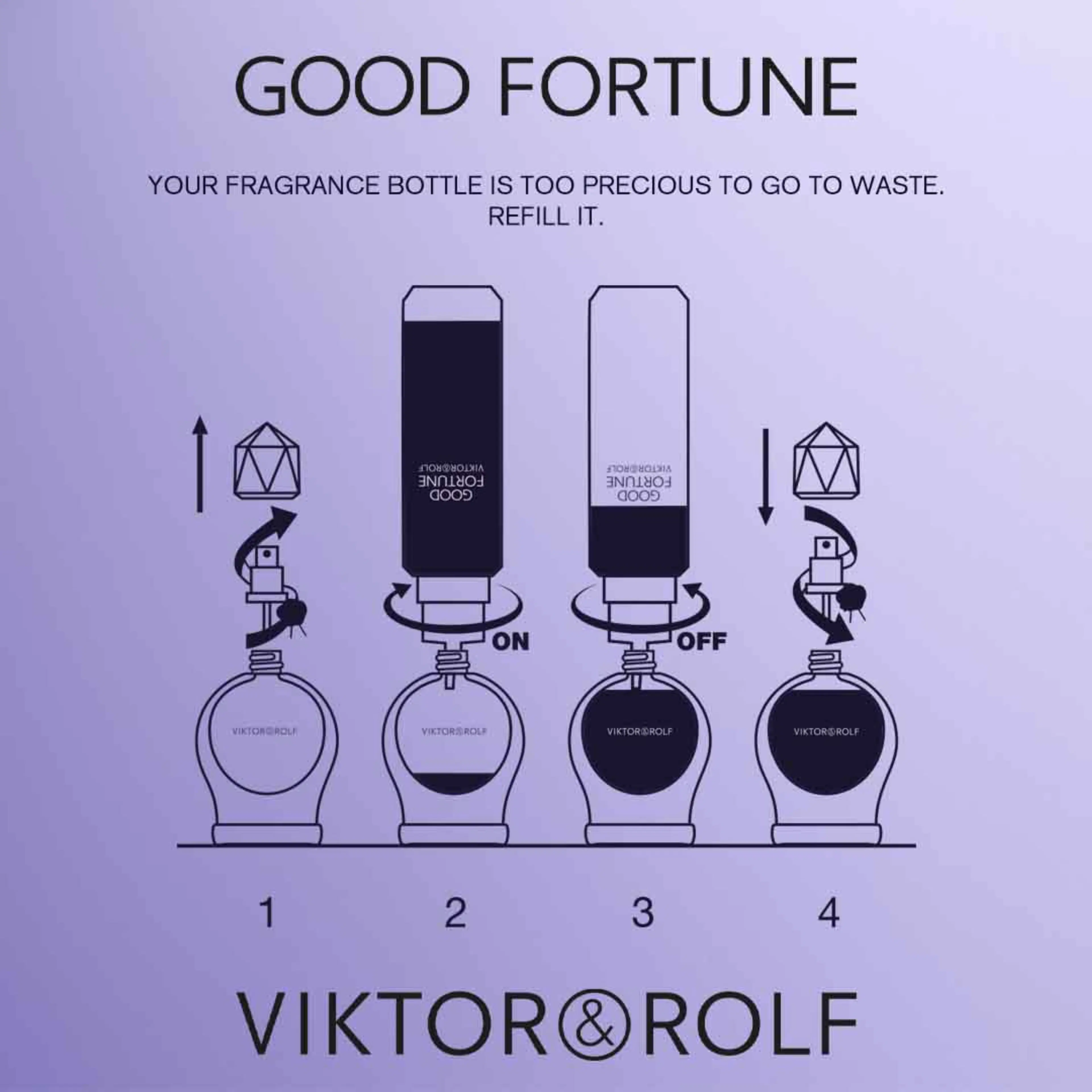 Viktor & Rolf Good Fortune tuoksu 30 ml
