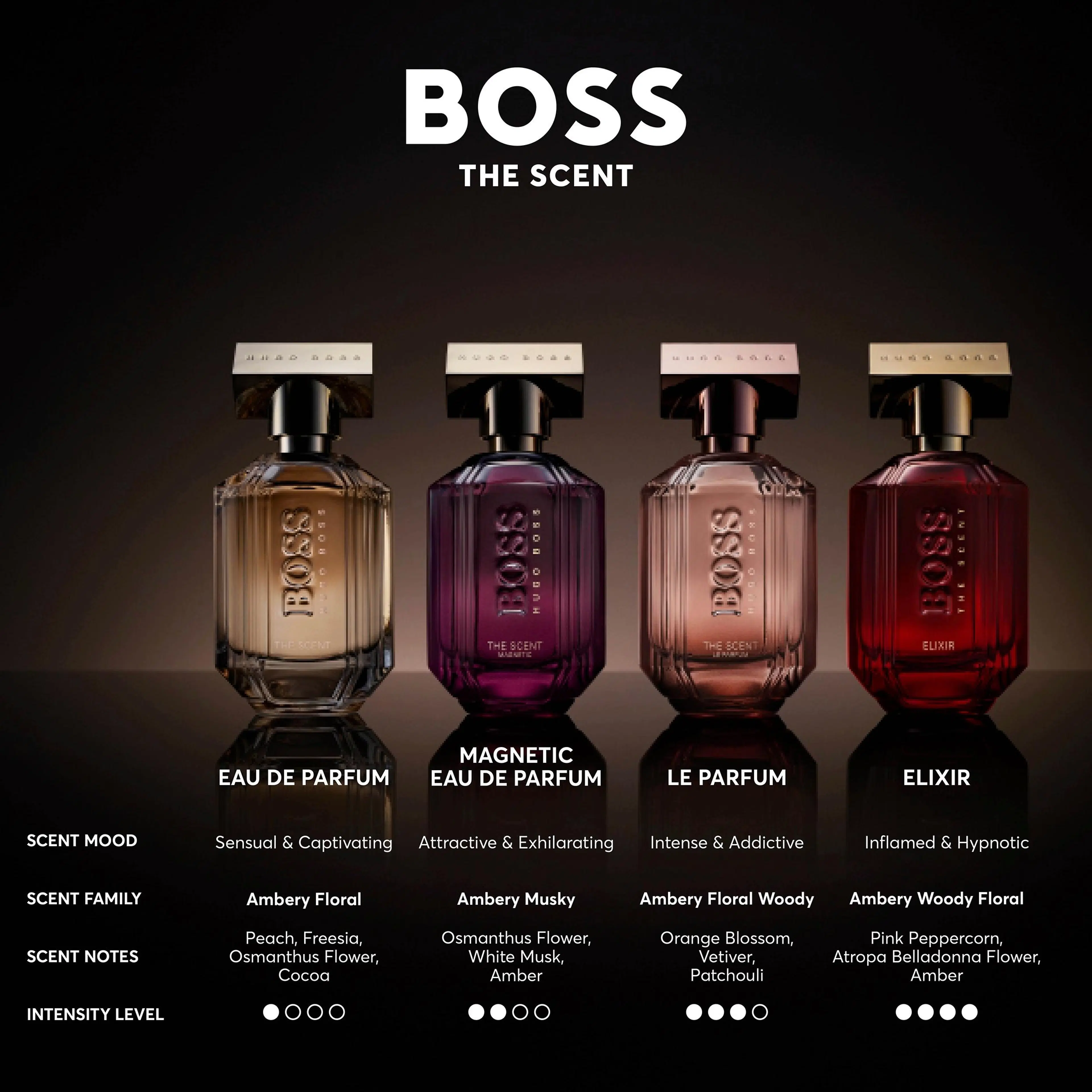 Hugo Boss the Scent Elixir for Her EdP tuoksu 30 ml