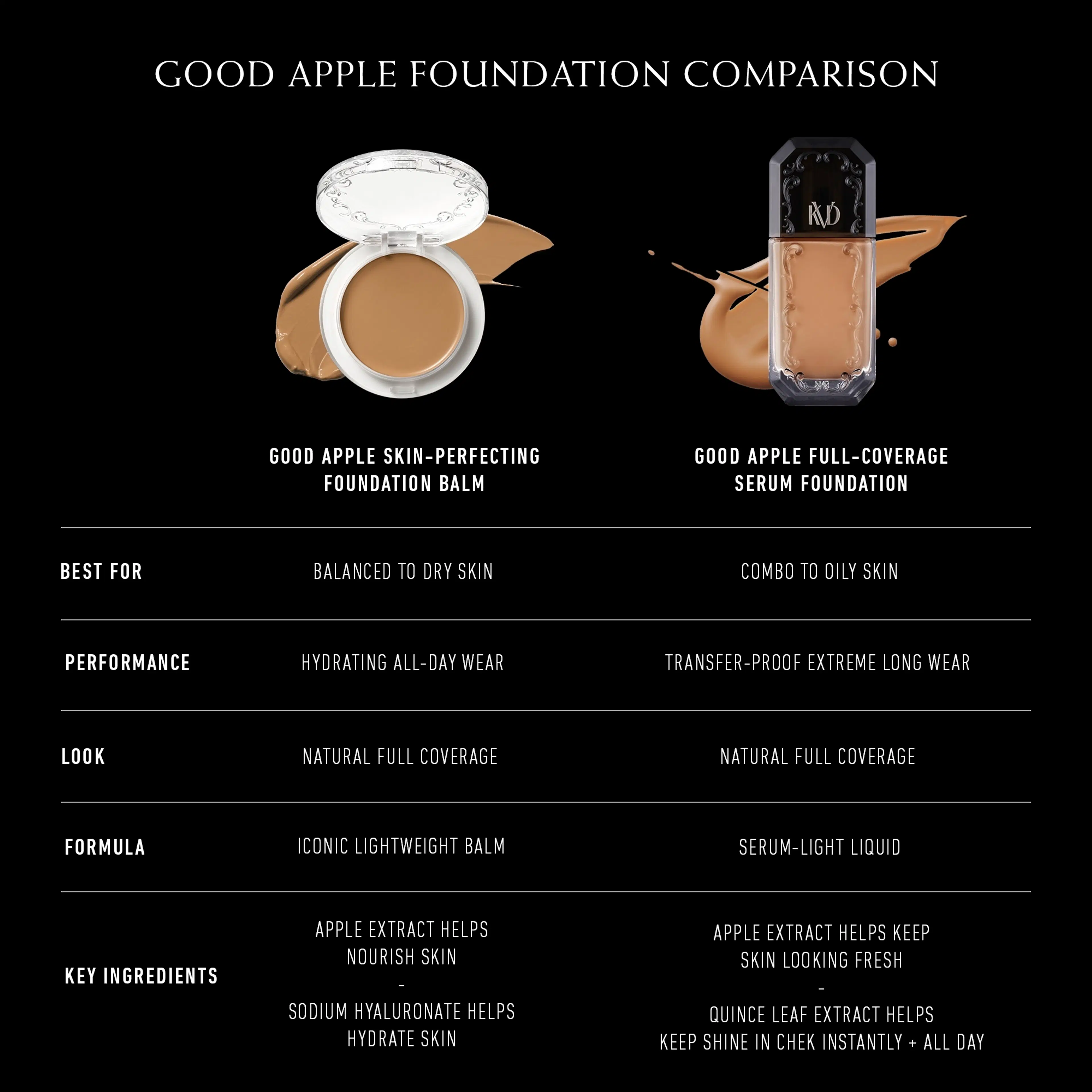 KVD Beauty Good Apple Foundation Balm meikkivoide 10 g