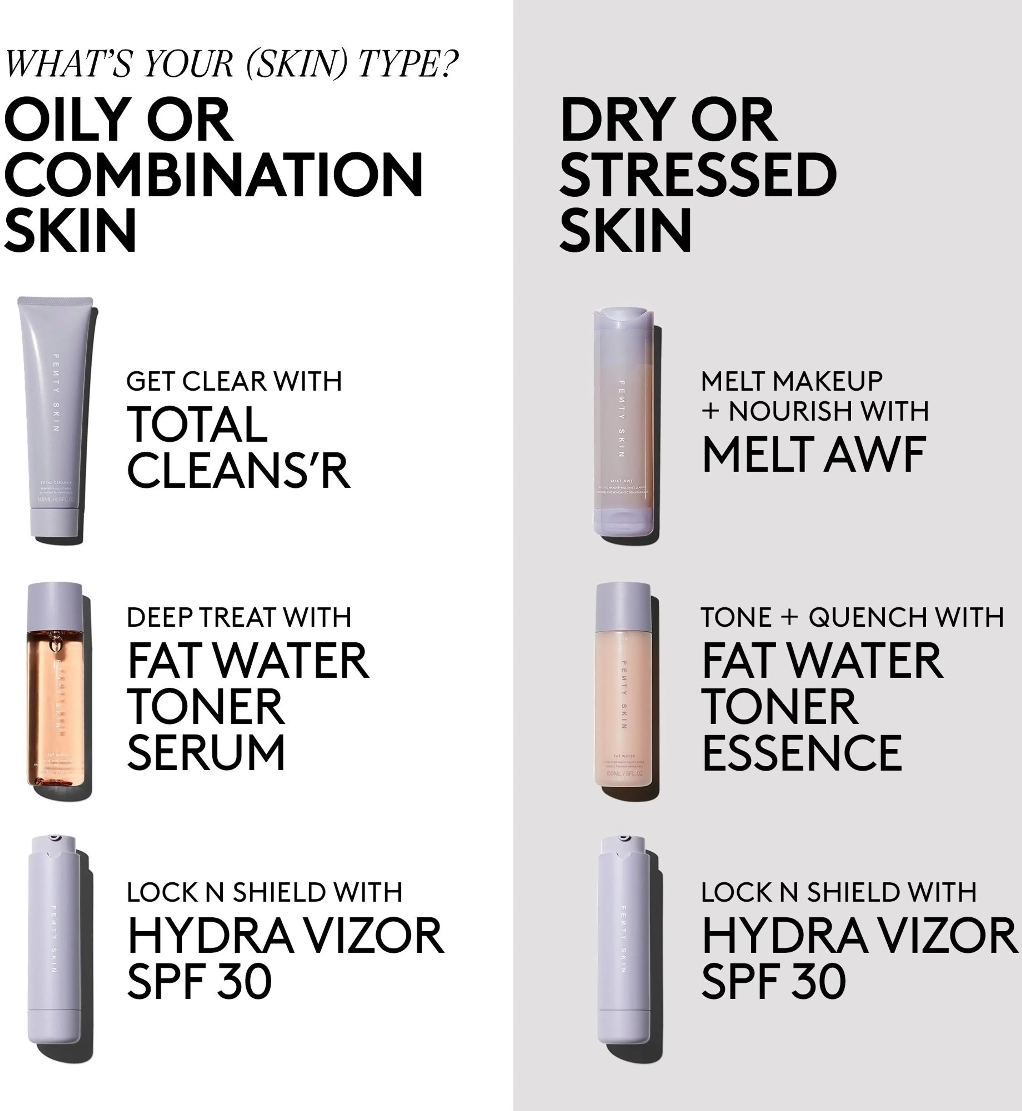 Fenty Skin Start'r Set Dry Skin ihonhoitopakkaus