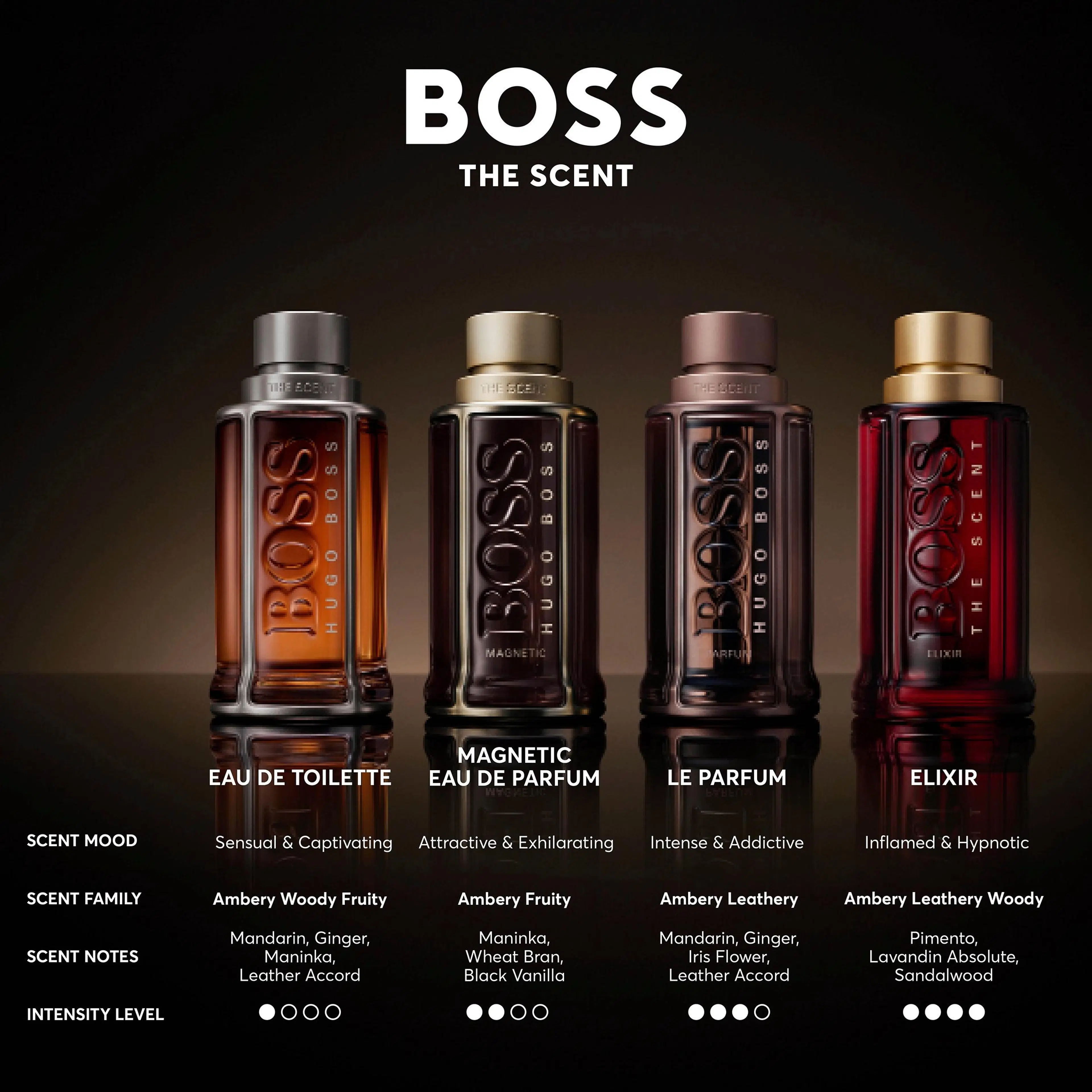 Hugo Boss the Scent Elixir for Him EdP tuoksu 50 ml