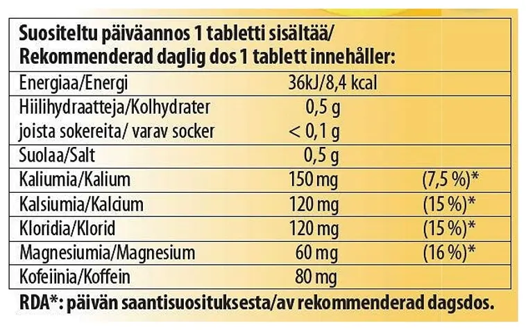 Dexal Pro Hydration sitruuna-limetti-kofeiini poretabletti 18kpl ravintolisä - 2
