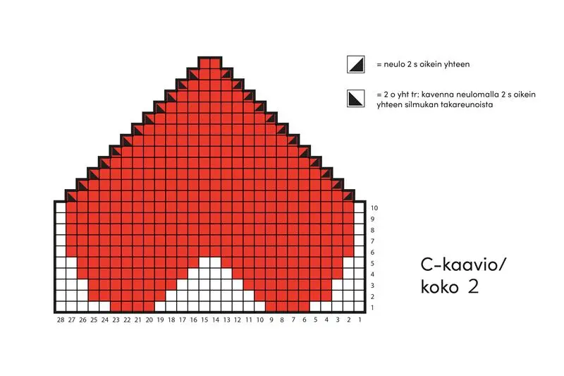 Sydänlapasten C-kaavio, koko 2.